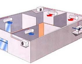 Типичная схема установки сплит-системы