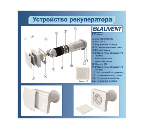Рекуператор Blauvent COMFO 125