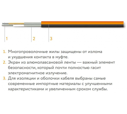Нагревательный мат Теплолюкс ProfiMat 180Вт/1 кв.м.