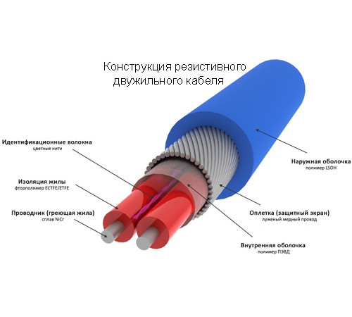 Теплый пол греющий кабель 32м 640Вт