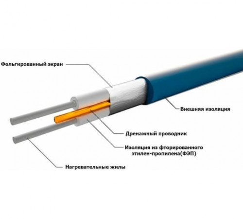 Нагревательный кабель Grand Meyer THC20-15 (15 м)