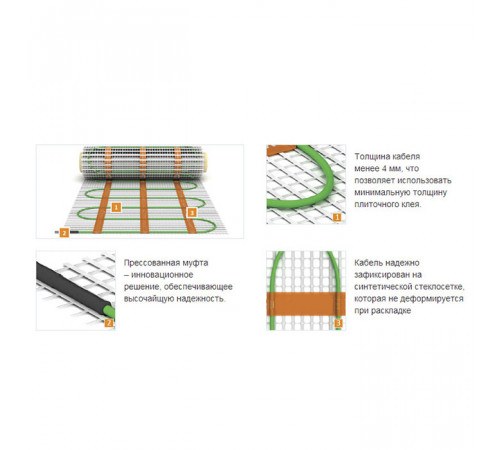 Нагревательный мат теплого пола Grandeks G-2 150 Вт / 1.0 кв.м.