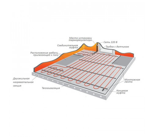 Теплый пол кабельный EASTEC ECC-800 (20-40) - 40 м.п.( 5,2-6,0 м.кв.) комплект