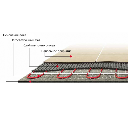 Нагревательный мат Warmstad WSM 100 Вт 0,65 кв.м