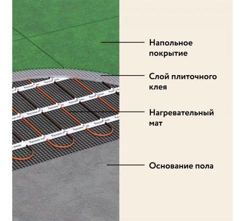Нагревательный мат для теплого пола Русское тепло 2.5 м² 400 Вт