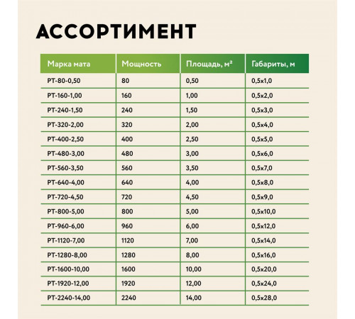 Нагревательный мат для теплого пола Русское тепло 12.0 м² 1920 Вт