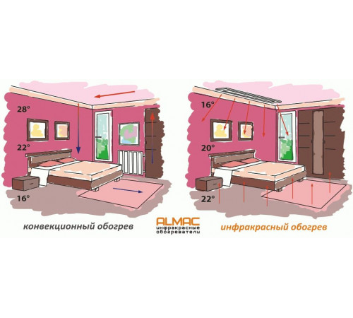 Инфракрасный обогреватель Almac ИК 16 Белый