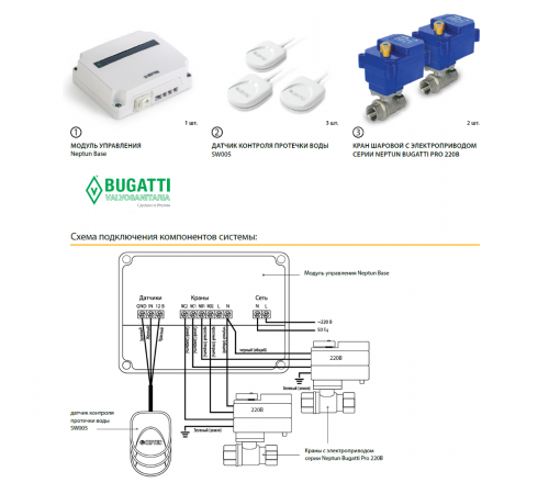 Система контроля протечки воды Neptun Bugatti Base 3/4 дюйма