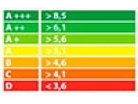Понимание классов энергопотребления и коэффициентов энергоэффективности в России
