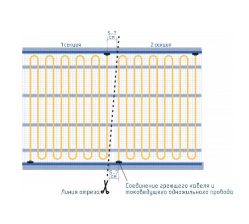 Секции тёплого пола РИМ MEDIUM-70 - 160Вт/0,8м² на отрез