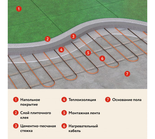 Теплый пол кабельный "Русское тепло" РТ-1900-95,0