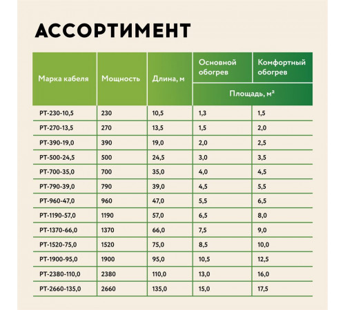 Теплый пол кабельный "Русское тепло" РТ-1900-95,0